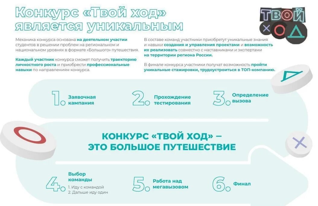 Ход тест. Твой ход презентация. Твой ход финал 2021. Всероссийский студенческий конкурс твой ход. Форму твой ход.
