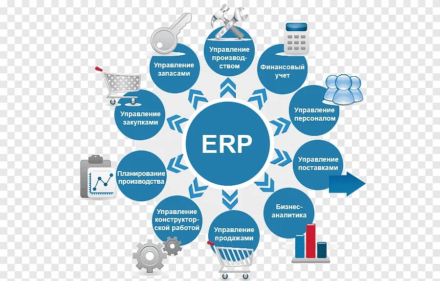 ERP система схема. Системы планирования ресурсов предприятия ERP (Enterprise resource planning).. Автоматизация управления предприятием. Схема работы ERP системы.