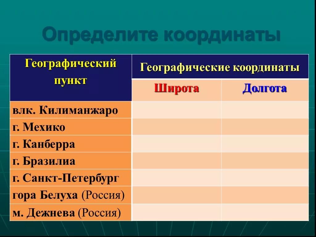 Мехико координаты 5. Географические координаты Бразилиа широта и долгота. Гора Белуха координаты широта и долгота. Географические координаты Мехико широта и долгота. Географические координаты города Мехико.