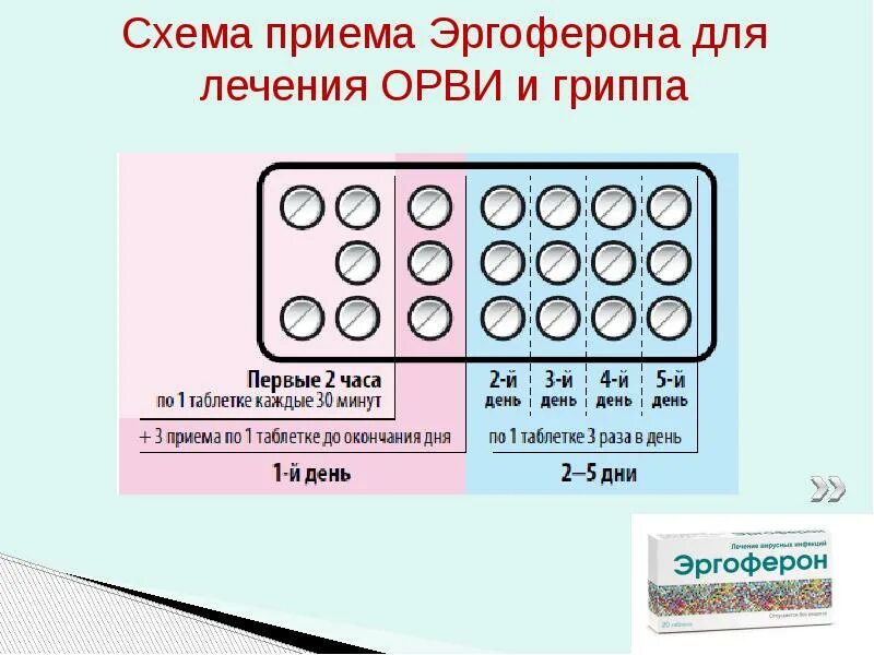 Как принимать таблетки эргоферон. Схема приема анаферона эргоферона. Эргоферон детям 6 лет схема приема. Эргоферон схема приема для детей. Схема эргоферона взрослым.