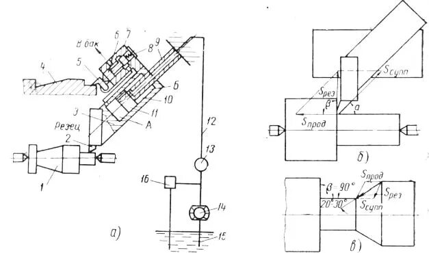 следящий механизм