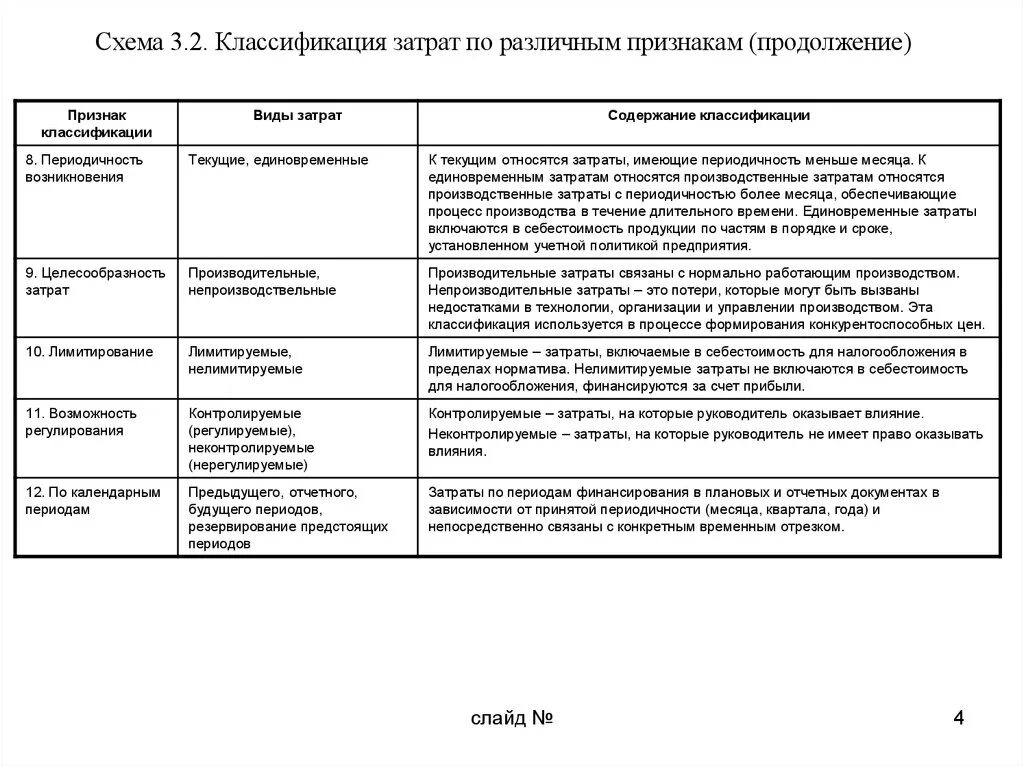 Схема классификация затрат на производство. Классификация затрат предприятия схема. Классификация затрат предприятия кратко. Классификация затрат по себестоимости. Содержание затрат на производство