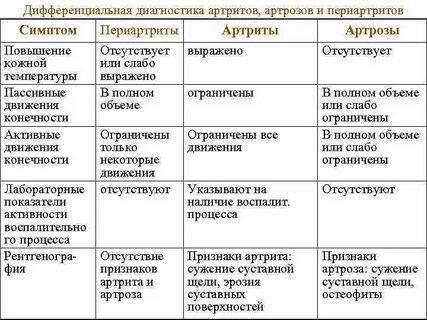 Как отличить артрит от ревматоидного артрита