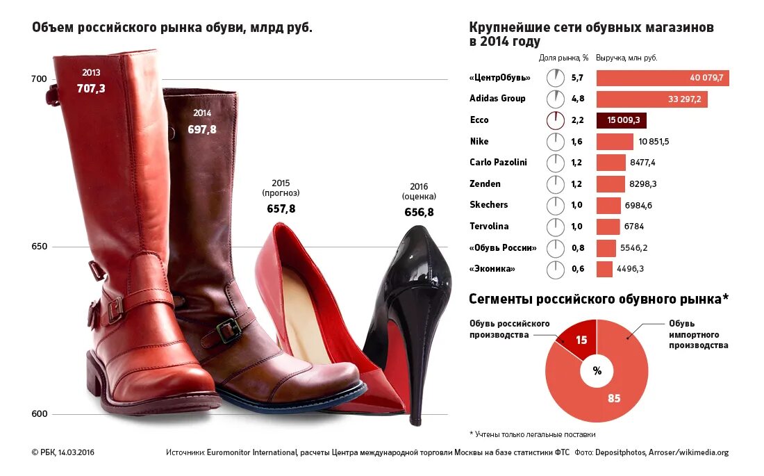 Магазины производителей обуви. Изготовитель обуви. Ассортимент женской кожаной обуви. Обувная промышленность. Производство обуви.