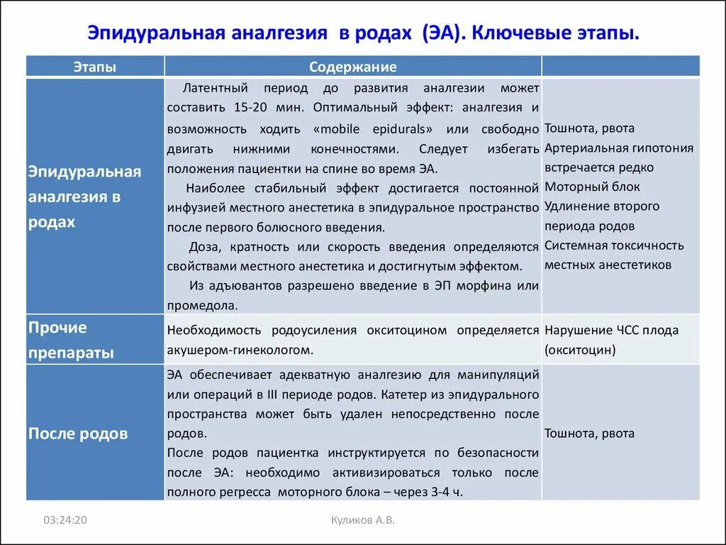 Стадии родового процесса. Фазы родовой деятельности. Первый этап родов