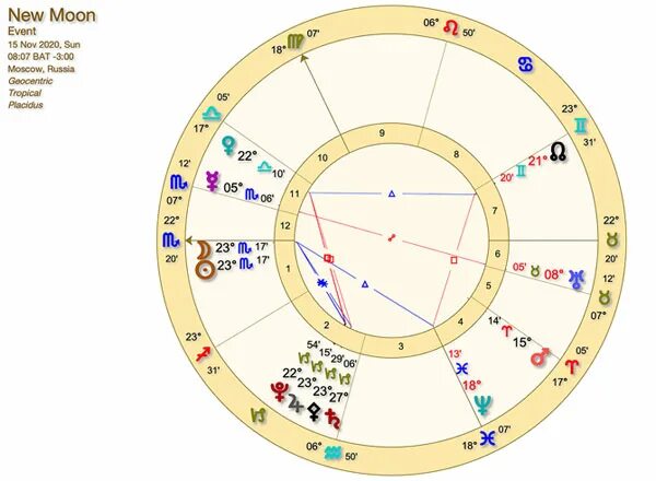 Секстиль. Новолуние в астрологии в карте. Карта новолуния. Новолуние в Москве.