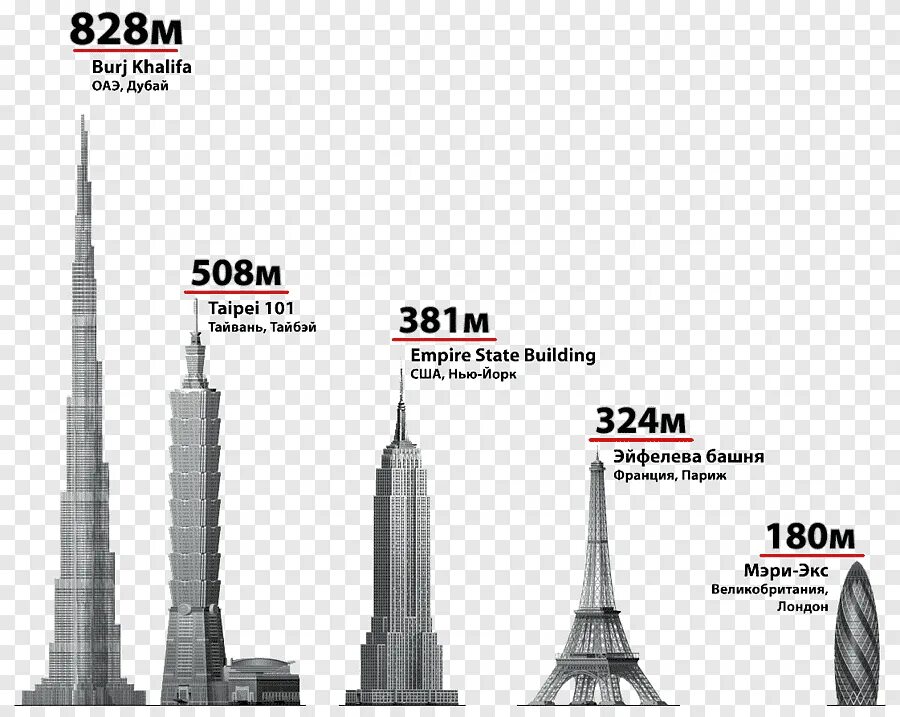 Длина бурдж халифа. Бурдж-Халифа высота башни. Бурдж Халифа высота 2023. Дубай башня Бурдж Халифа высота. Башня Бурдж Джидда.