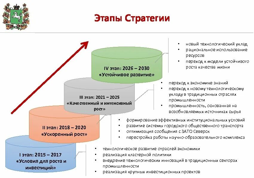 Стратегии развития 2018. Стратегия социально-экономического развития. Стратегия экономического развития. Стратегия 2030 ФТС. Презентация стратегии социально-экономического развития.