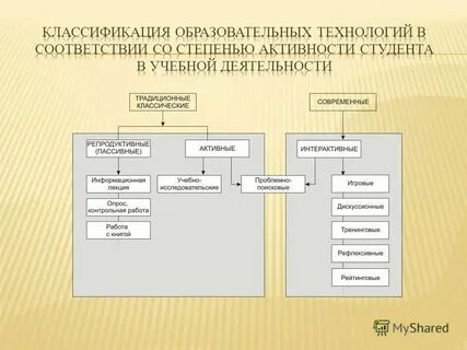 Классификация учебной деятельности