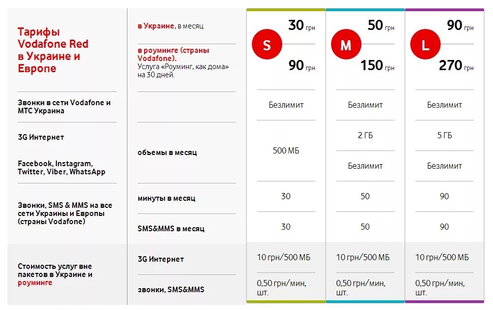 Водафон. Vodafone Украина. Водафон тарифы. Самый дешевый мобильный интернет. Выгодная мобильная связь по россии с интернетом