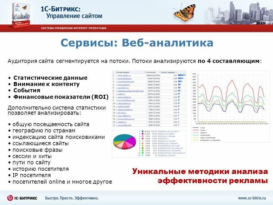 Веб сервис и веб сайт. Сервисы веб аналитики. Интернет Аналитика. Сервисы web-аналитики. Аналитика сайта.