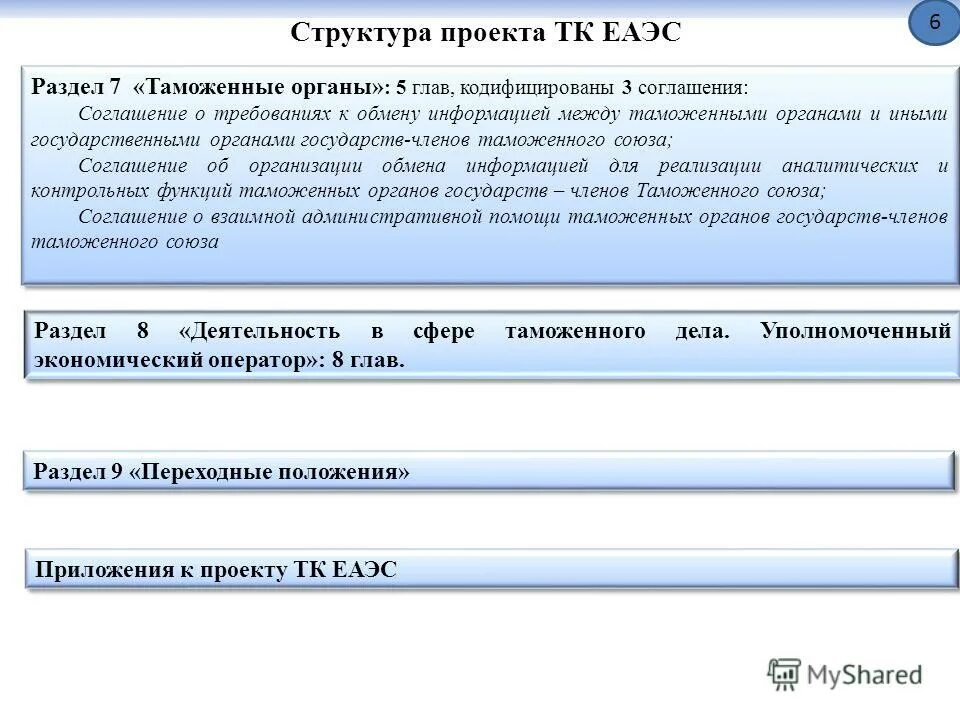 главы тк еаэс