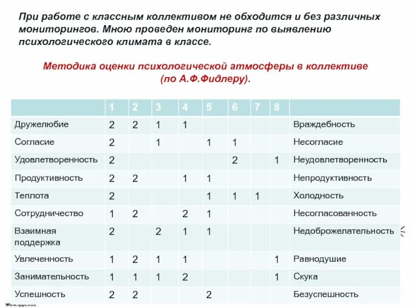 Оценка социального климата в коллективе. Методика оценки психологической атмосферы в коллективе (по ф.Фидлеру). Методика оценки психологической атмосферы в коллективе. Методика оценки психологический климат. Оценка психологического климата в коллективе.