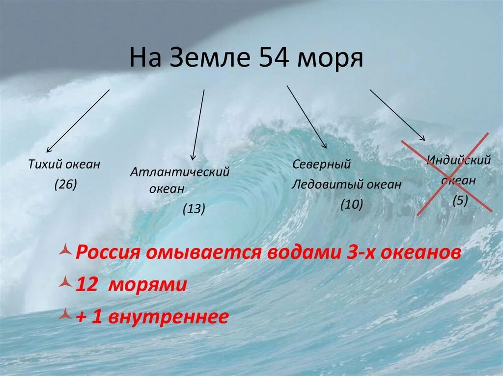 3 океана омывающие россию. Название морей. Название всех морей. Название морей на земле. Сколько морей.