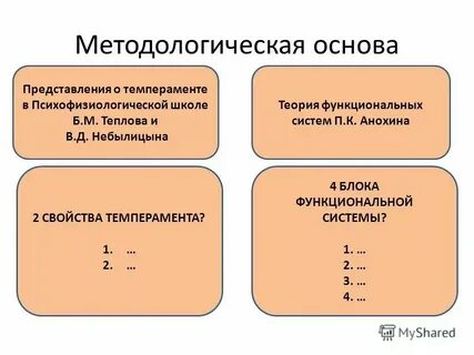 Общий б м это