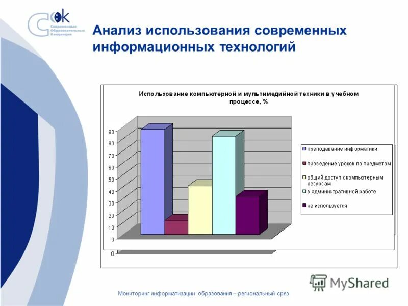 Системный администратор. Мониторинг информатизации здравоохранения. Отслеживание актуальности документов. Мониторинг информатизации. Ооо "ит профессиональные решения" фото.