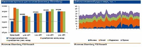 Рынок металлов