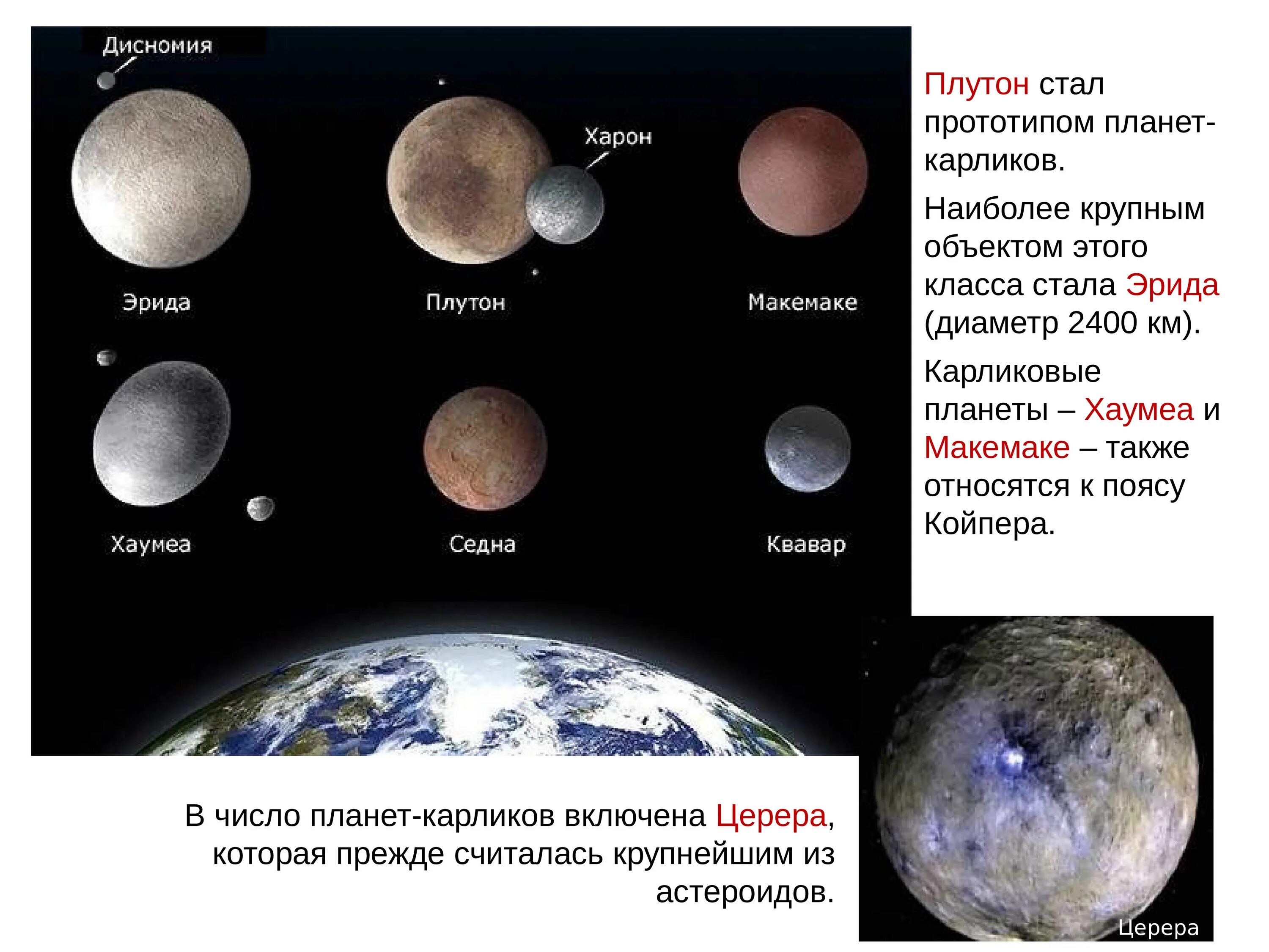 Карликовые планеты и малые тела солнечной системы. Малые тела солнечной системы астероиды Карликовые планеты и кометы. Церера Хаумеа Макемаке Эрида. Плутон Эрида Хаумеа. Сколько малых планет