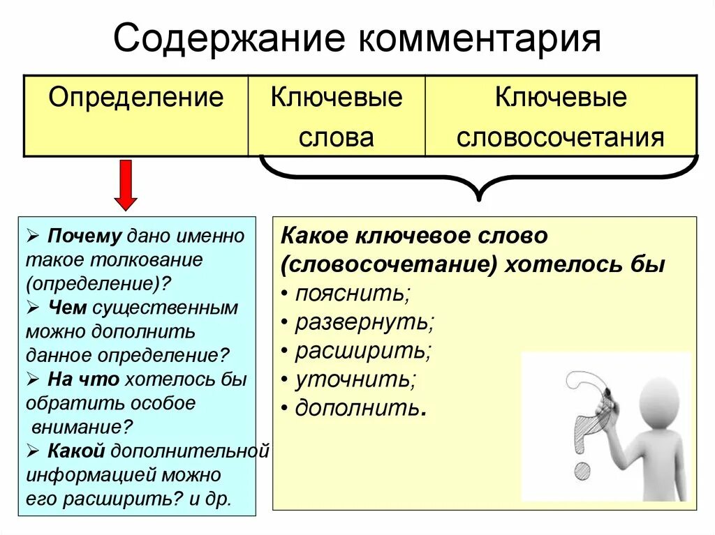 Именно основной. Что такое ключевые словосочетания. Ключевые слова и словосочетания. Что такое ключевые слова и словосочетания в тексте. Ключевые словосочетания пример.