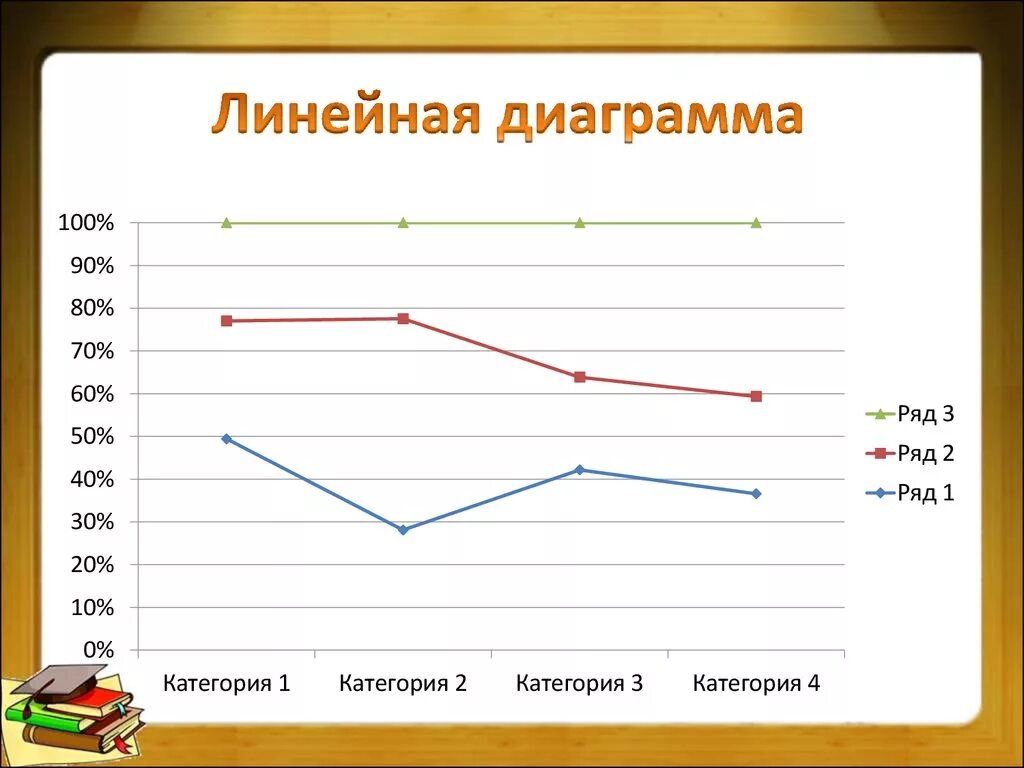 Построить линейную диаграмму по таблице. Линейная диаграмма. Линейные графики. Линейник грфик. Биленейная диаграмма.