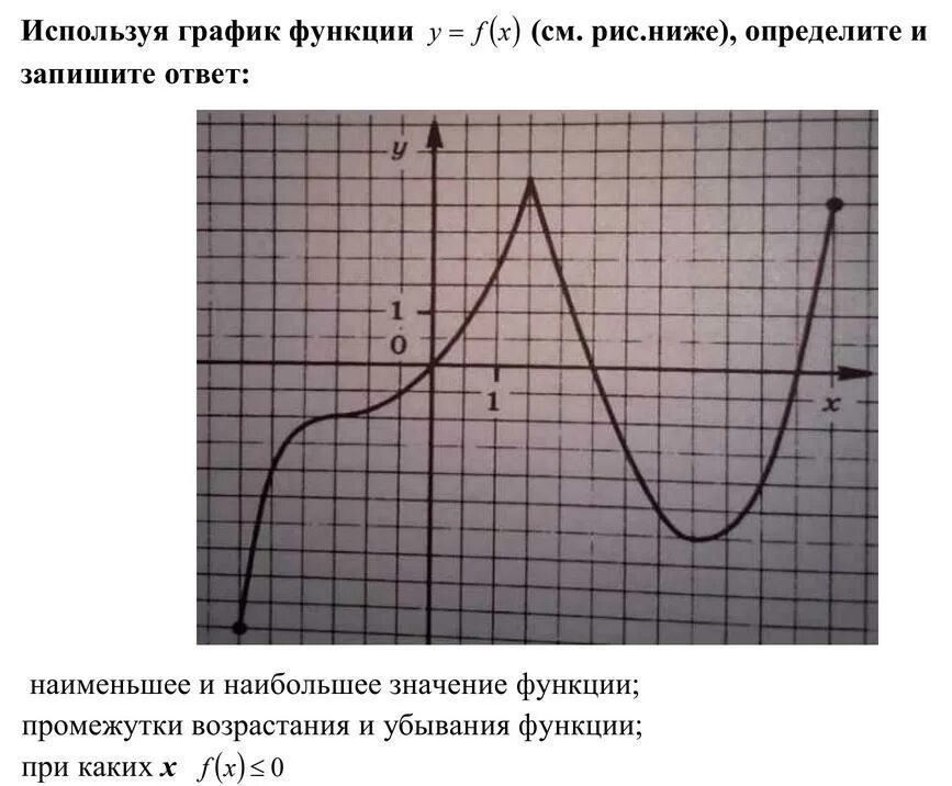 Определите какие из перечисленных точек принадлежат графику функции. Определите, какие из перечисленных точек принадлежат графику. Какая из точек принадлежит графику функции. Точки принадлежащие графику функции у х2.