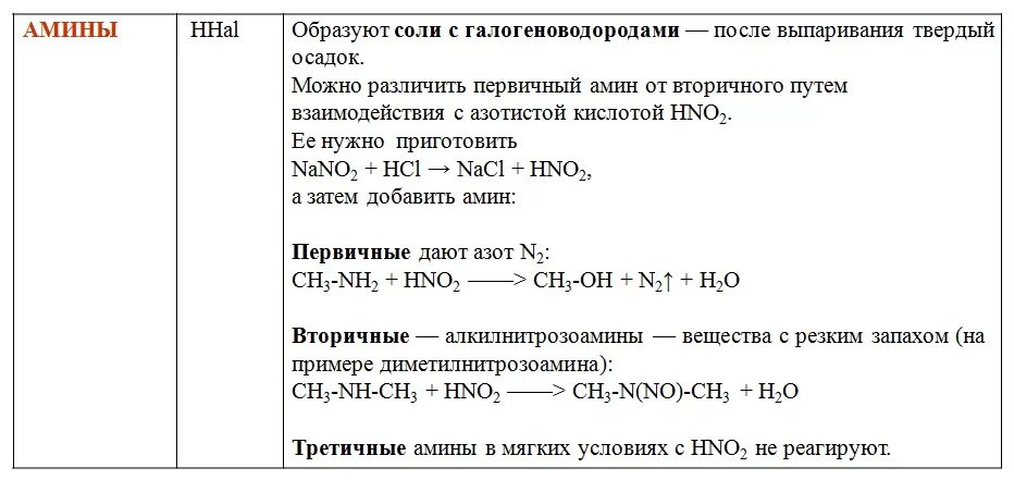 Идентификация органических соединений практическая работа 10. Решение задач по идентификации органических соединений. Идентификация органических веществ таблица. Идентификация органических соединений 10 класс. Практическая работа идентификация органических соединений таблица.