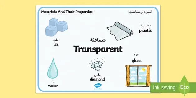 Material and their properties. Materials and their properties.
