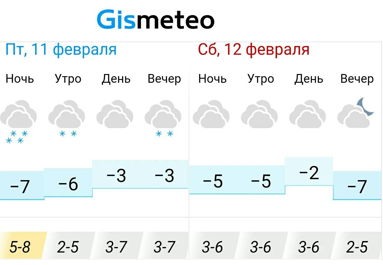 Погода в Альметьевске. Погода в Альметьевске на сегодня. Погода в Альметьевске сейчас. Какая погода в Альметьевске.