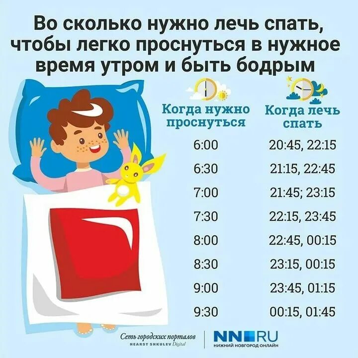 Во сколько детей ложат спать. Сколько нужно спать. Во сколько нужно ложится спа! Ь. Вл сколько нужно ложиться спать и вс. Вос колько Рудно ложиться спатт.