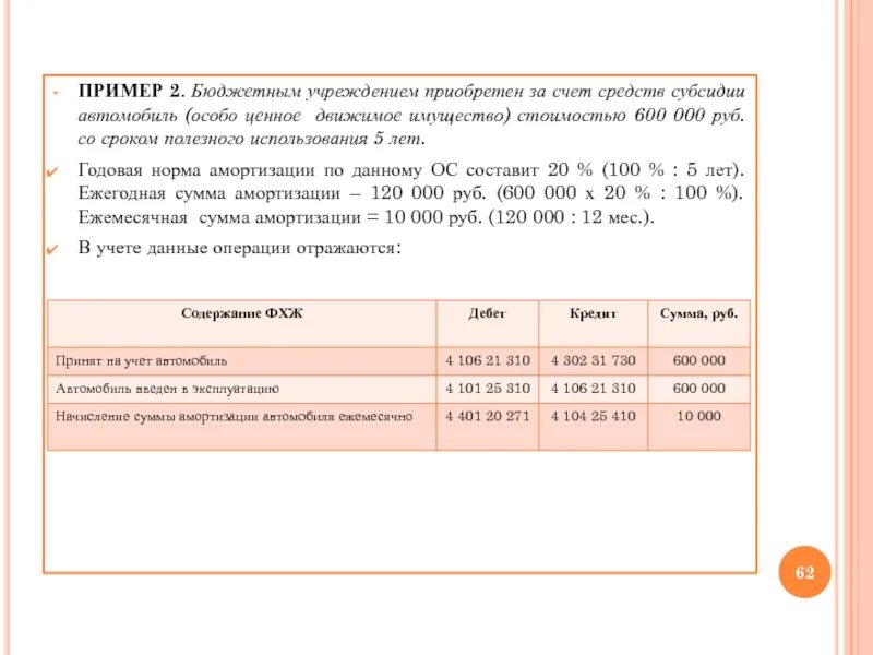 Приобретение м нового оборудования за счет бюджета