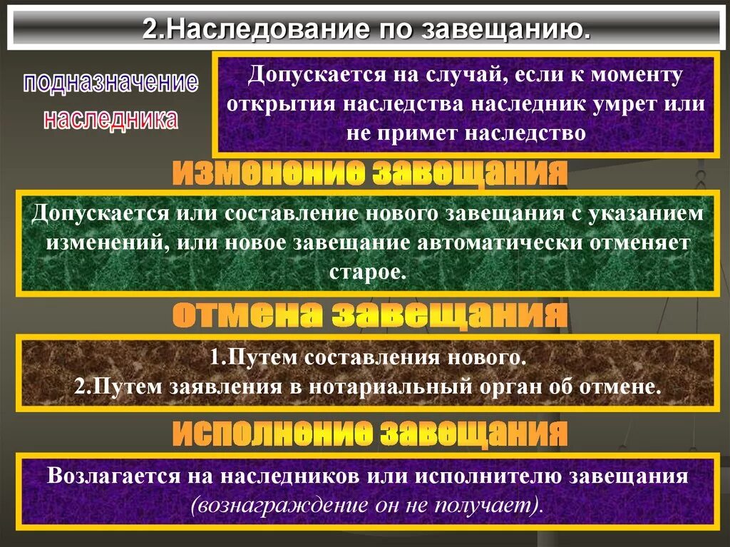 Под наследники в завещании. Наследование по завещанию. Наследственное право наследование по завещанию. Наследство по закону и завещанию. Очередность наследования по завещанию.