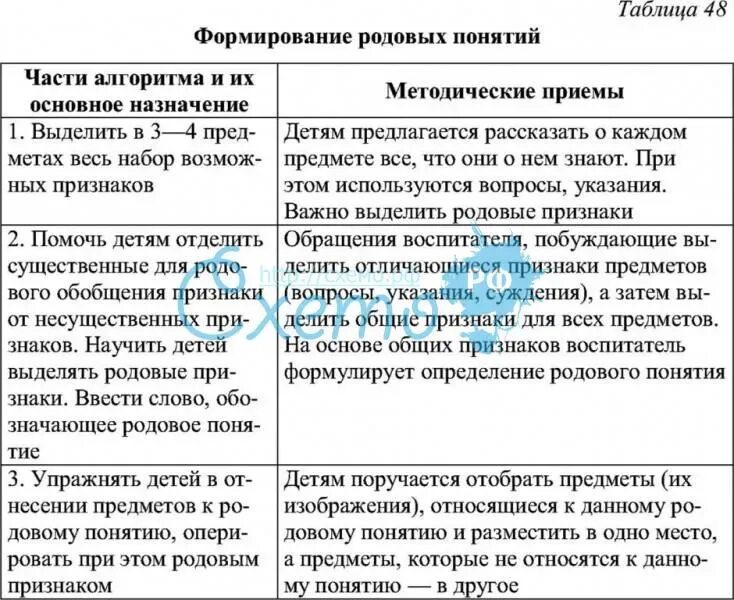 Родовые признаки понятия. Родовой признак понятия это. Родовые и видовые признаки понятия. Понятие = родовое понятие + видовые признаки. Характерные признаки рода