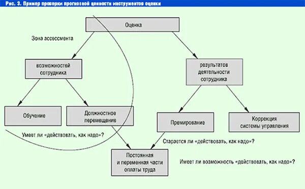 Ассесмент примеры заданий. Методы ассесмент центра. Задания ассессмент центр. Ассессмент центр структура. Пример центра группы