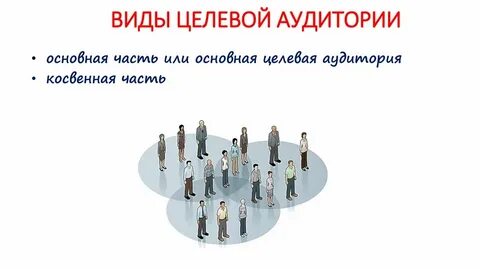Рост целевой аудитории