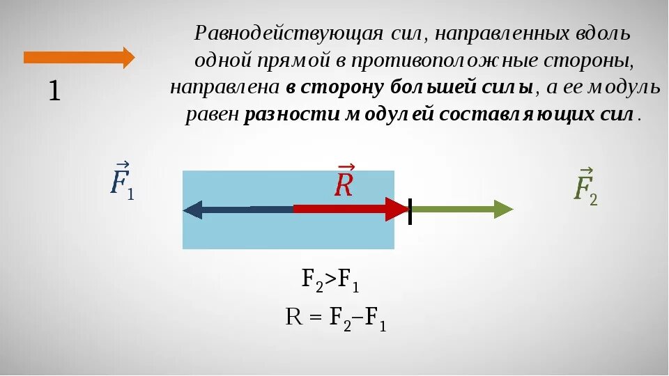 Определите равнодействующую трех. Равнодействующая сила 9 класс физика. Формула силы равнодействующей двух сил. Равнодействующая сила 7 класс физика. Формула сложения сил физика 7.