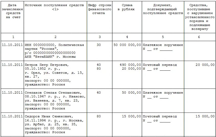 Расходование средств избирательного фонда. Расходование средств избирательного фонда
