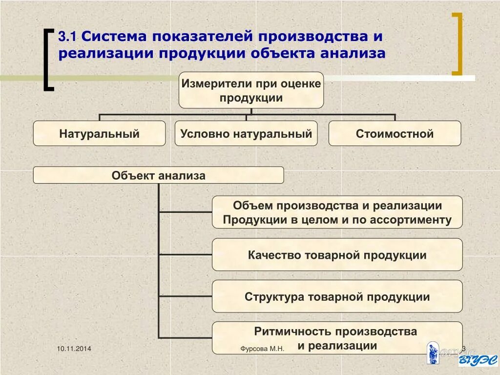 Полученный от производства и реализации. Анализ показателей производства. Показатели реализации продукции. Показатели производства и реализации продукции. Показатели объема производства и реализации продукции.