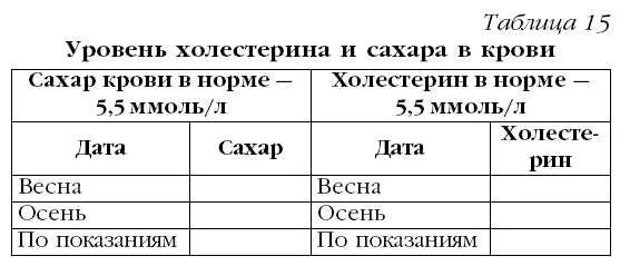 Инсулин через 2 часа после еды норма. Норма сахара у мужчины 55 лет. Нормальный уровень глюкозы через 2 часа после еды. Норма сахара в день в граммах. Норма сахара таблица по возрасту.