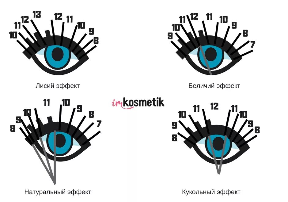 Схема наращивания лисий. Наращивание ресниц Лисий эффект 2д схема. Кукольно-Лисий эффект наращивание ресниц схема. Кукольный Лисий эффект схема. Натуральный эффект наращивания схема.