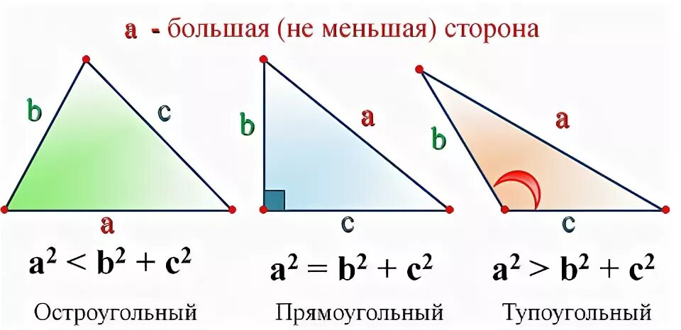 Остроугольный треугольник формула. Как определить вид треугольника по сторонам. Определить Тип треугольника по сторонам. Как определить Тип треугольника по трем сторонам. Как определить какой треугольник.