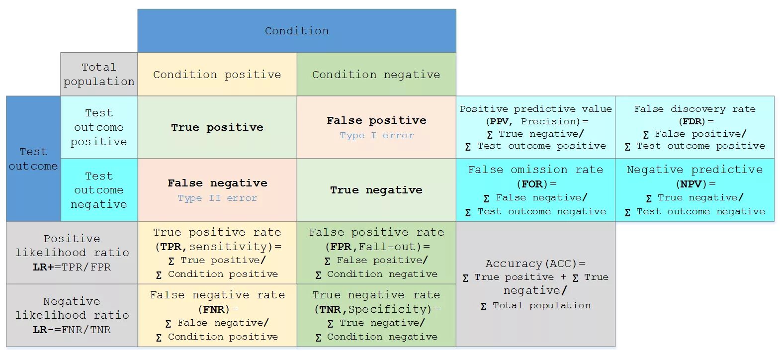 First conditional примеры. Conditionals в английском 0 1. 1 Conditional примеры. Conditionals 0 1 2 3 правило. True negative