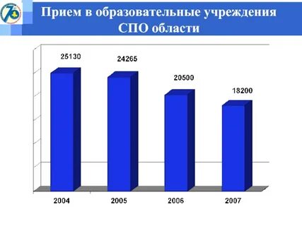 Образовательное учреждение спо