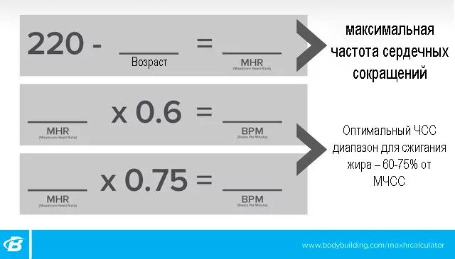 Пульс жиросжигания калькулятор. Формула расчета частоты пульса для жиросжигания. формула пульса для жиро сдигания. формула расчета пульса для кардио тренировки. формула вычисления пульса для жиросжигания.
