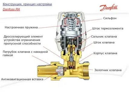 Как работает регулятор температуры