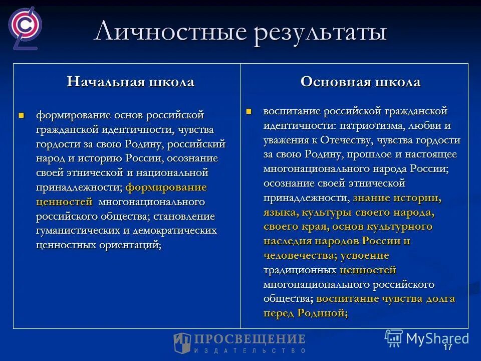 результат развития личности. формы и методы оценки личностных результатов. модель системы оценки личностных результатов обучения. коновалова надежда михайловна учитель начальных классов отзывы. личностные предметные и метапредметные планируемые результаты это.