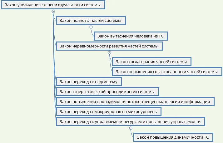 Законопроект повышение. Закон увеличения степени идеальности системы. Закон увеличения идеальности системы. Закон увеличения степени идеальности системы примеры. Закон улучшения потоков в технической системе.