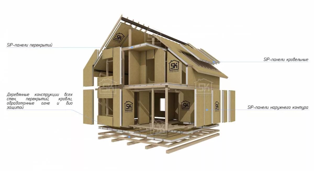ДОМКОМПЛЕКТ из сиппанелей. Домокомплект СИП панели. СИП панельный домокомплекты. Домокомплекты из СИП панелей. Каркасные домокомплекты для самостоятельной сборки