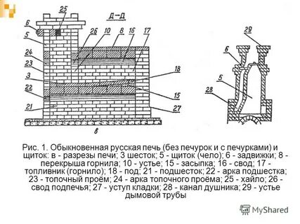 Элементы печей