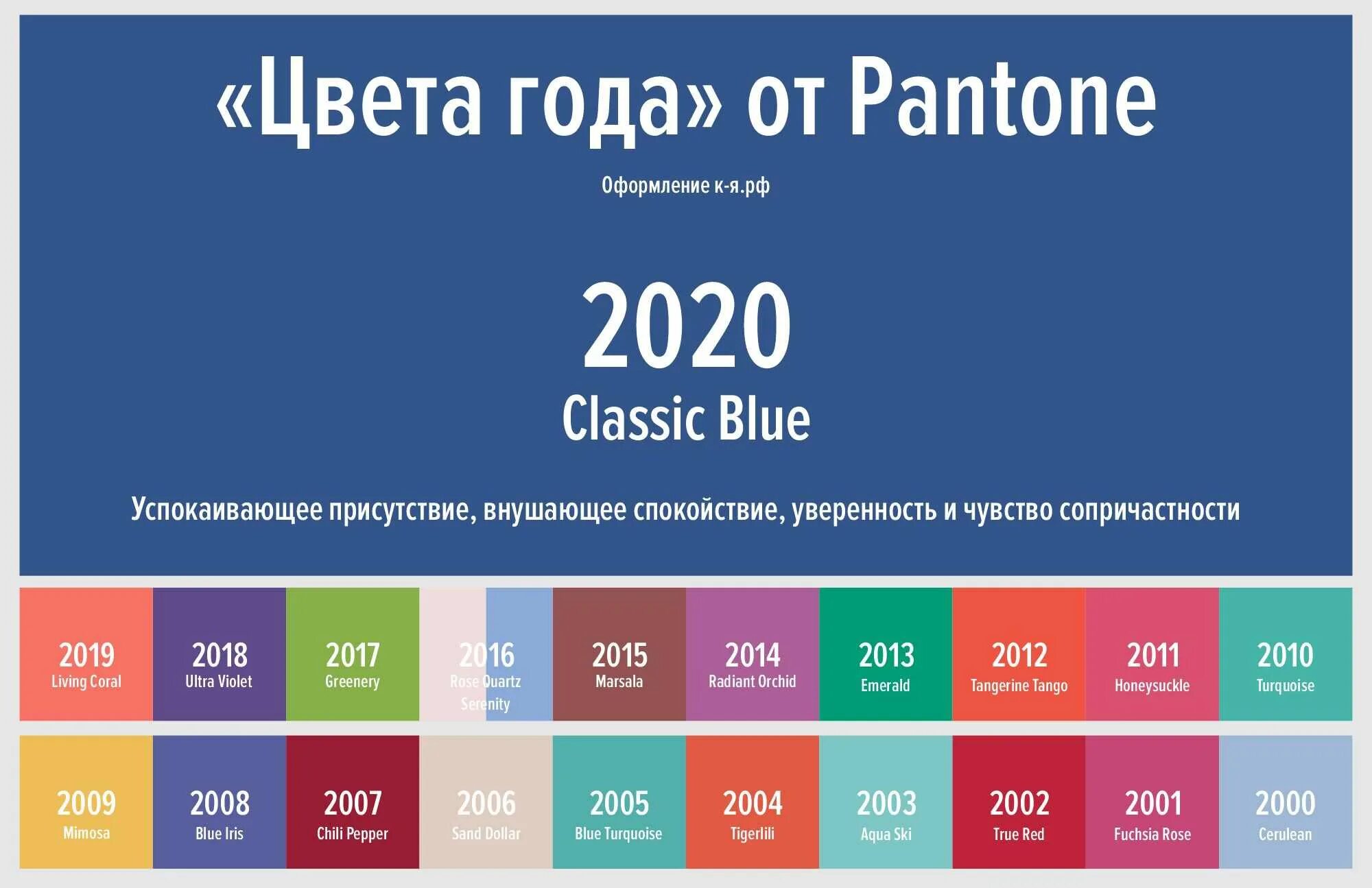 Day new 2024. Pantone 2020 палитра. Цвет года 2020 Pantone. Цвет года пантон 2021. Цвет года пантон 2020.