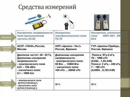 Электромагнитное поле низких частот